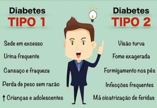 diferentes tipos de diabetes
